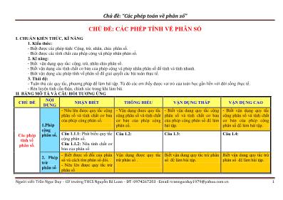 Toán học - Chủ đề Các phép tính về phân số